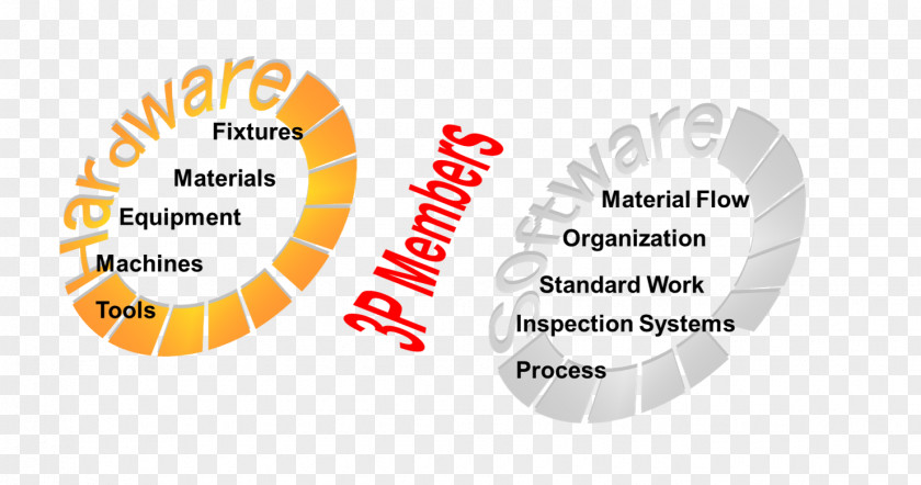 Lean Manufacturing Six Sigma Production Process PNG