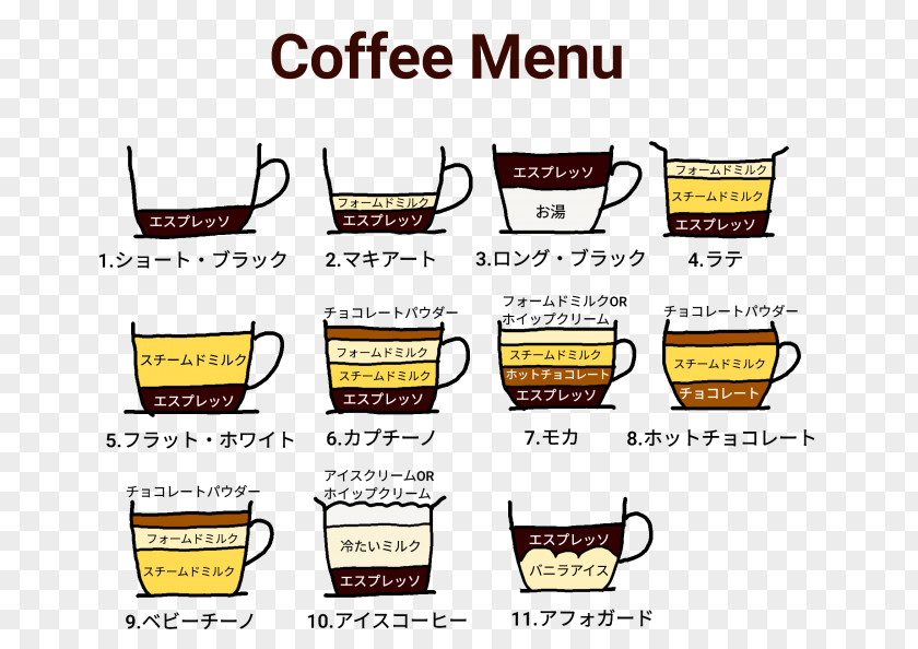 Coffe Menu Coffee Espresso Cafe Drink PNG