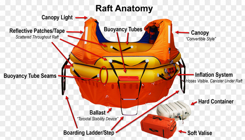 Life Raft Lifeboat Container Anatomy Of Inflation PNG