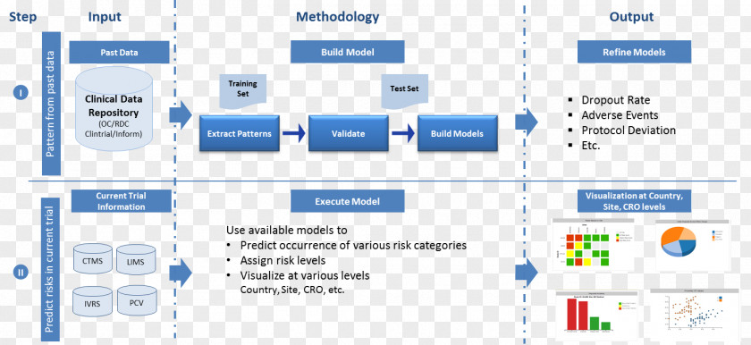 Oracle Computer Program Online Advertising Multimedia PNG