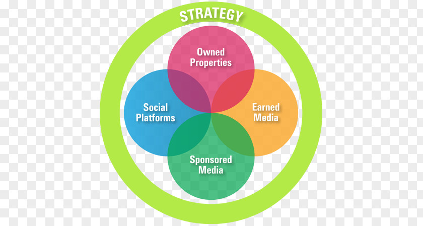 Research Method Digital Strategy Strategic Communication Organization Business PNG