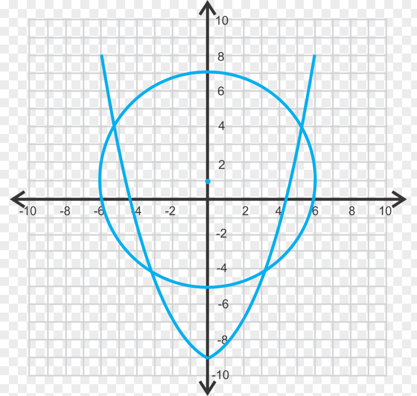 Line Point Graph Of A Function Conic Section PNG