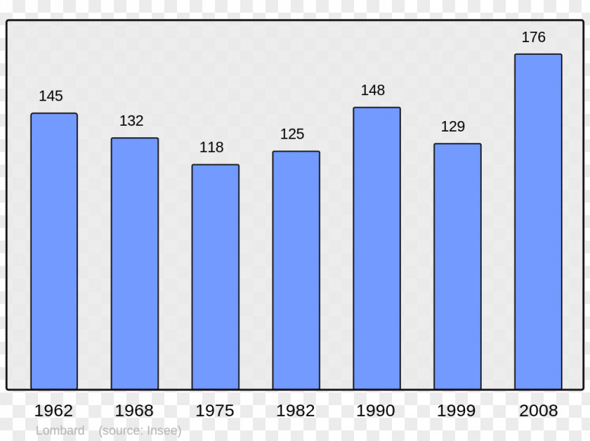 Population Nyer Chinese Wikipedia Wikimedia Foundation Montner PNG