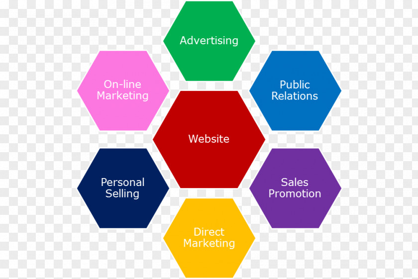 Promotional Activities Social Media Digital Marketing Content Strategy PNG