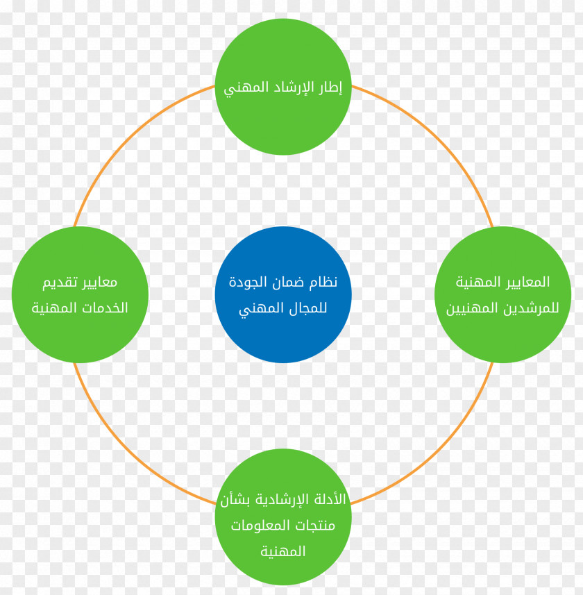 Quality Assurance Tables Organization Technical Standard Career PNG