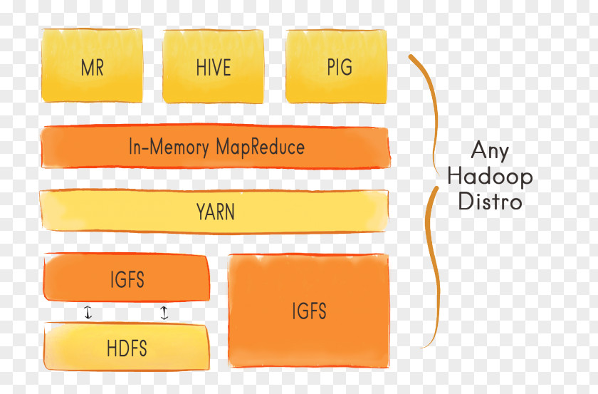 Apache Ignite Distributed Computing Big Data Database Computer Cluster PNG
