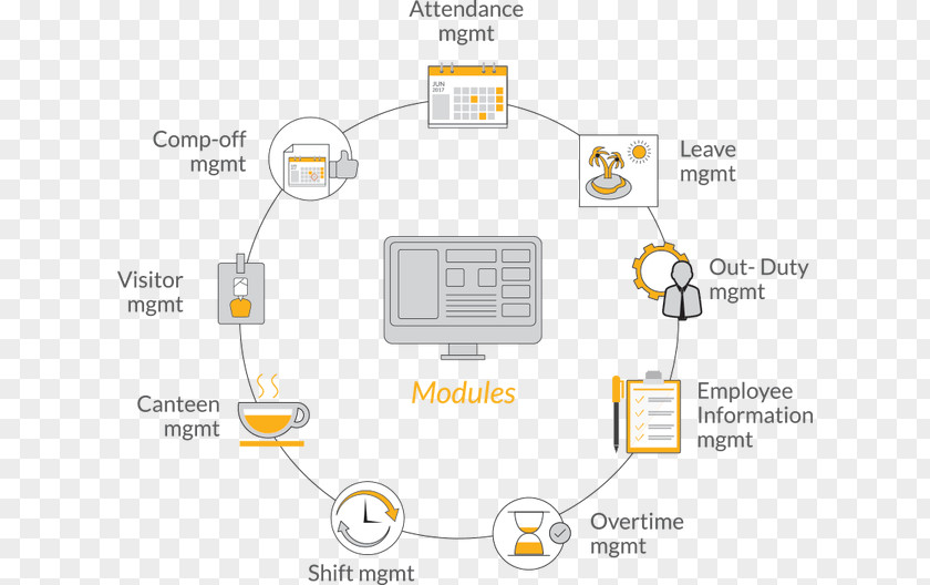 Attendance Management Computer Software Human Resource System Time And As A Service PNG