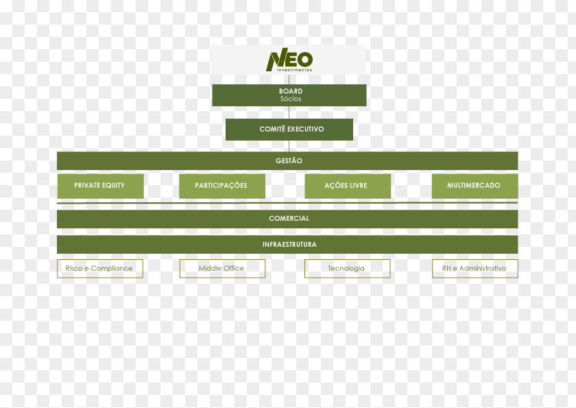 Conte Neo Investimentos Investment Logo Management PNG