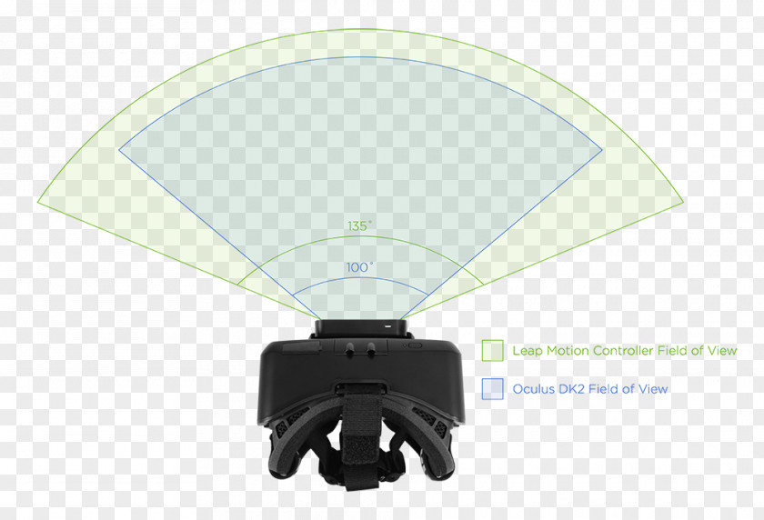 Oculus Rift Open Source Virtual Reality Field Of View Leap Motion PNG