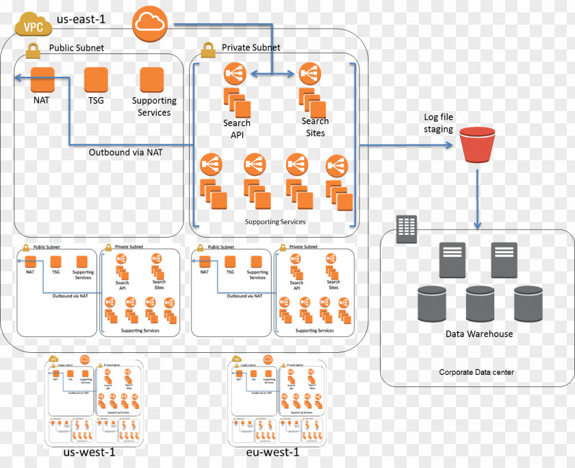 Mullup Diagram Amazon Web Services Architecture Computer Network Elastic Compute Cloud PNG