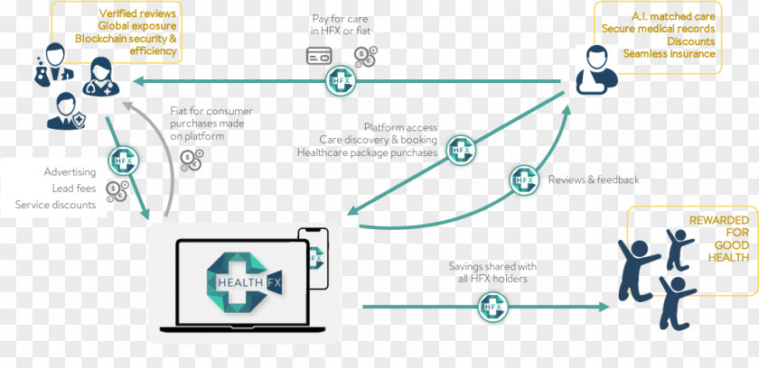 Blockchain Use Cases For Engery Health Insurance Medical Record PNG