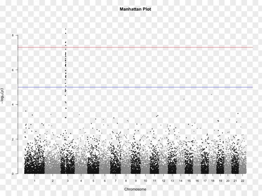 Chromosome Vector Manhattan Plot Genome-wide Association Study Genetics Volcano PNG