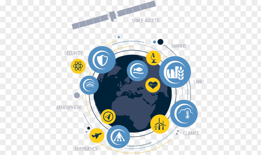 Incubation Copernicus Programme Computer Program Earth Observation Innovation European Commission PNG