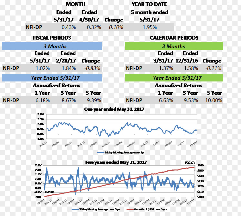 Line Document Angle Brand PNG