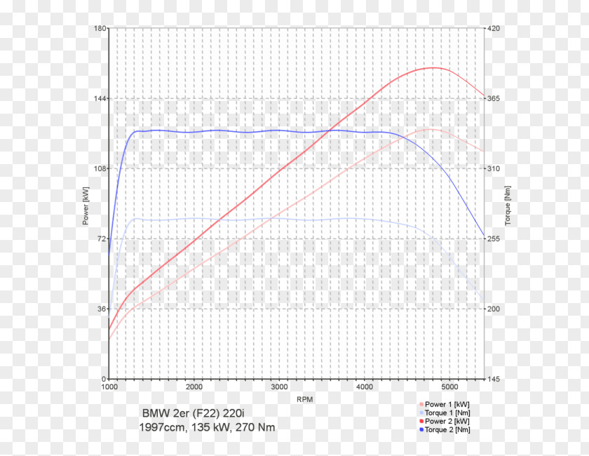 Car Tuning Chip BMW 5 Series PNG