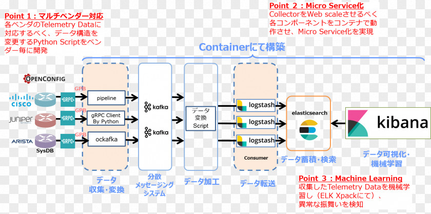 Data Transmission Telemetry Consumer Diagram PNG