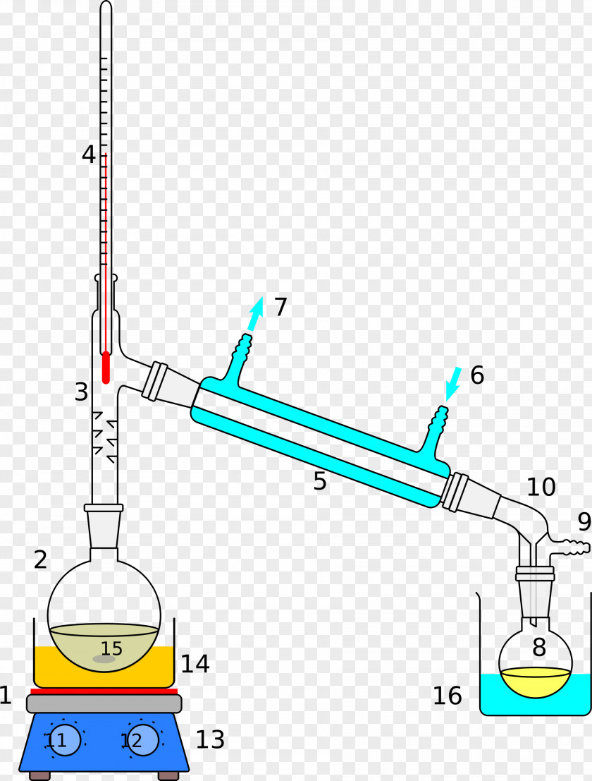 Distillation Fractional Vacuum Separation Process Fractionating Column PNG