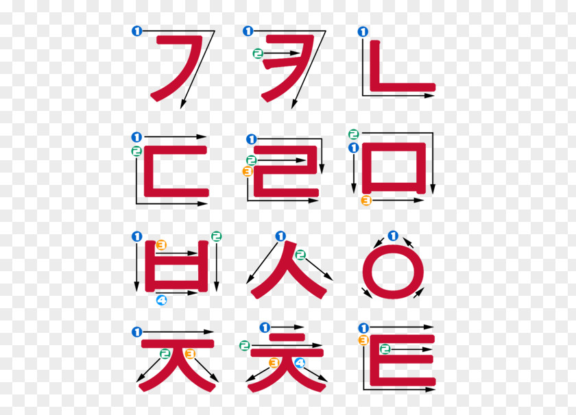 Coreana Hangul Korean South Korea Stroke Order Consonant PNG