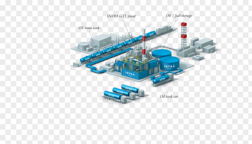 Technology Gas To Liquids Engineering Natural Shale PNG