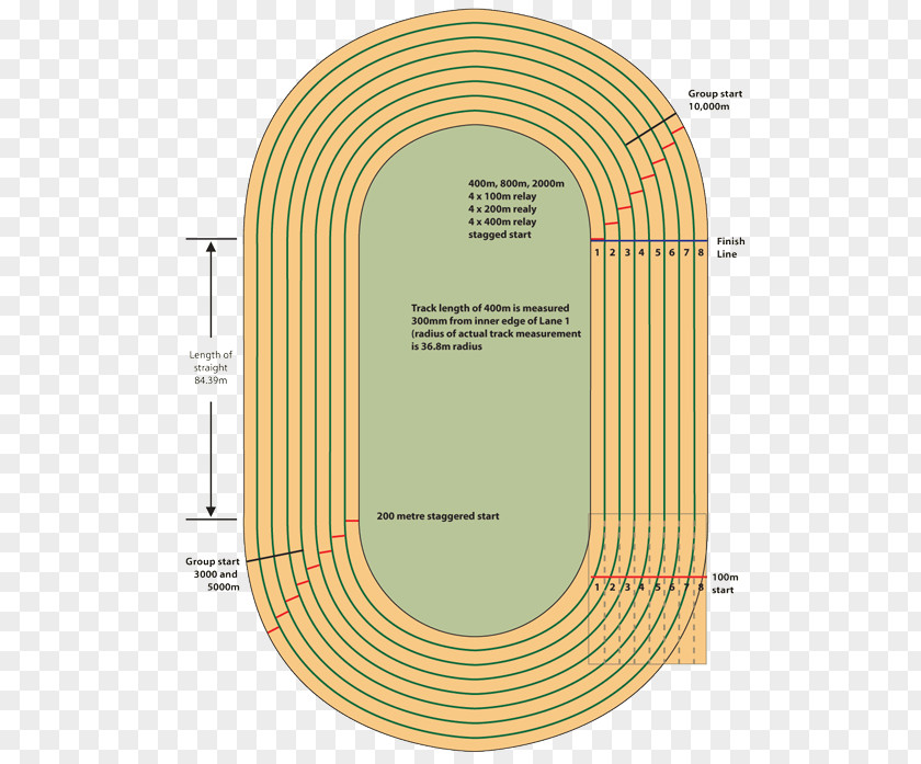 Track & Field All-weather Running 400 Metres 200 Sprint PNG