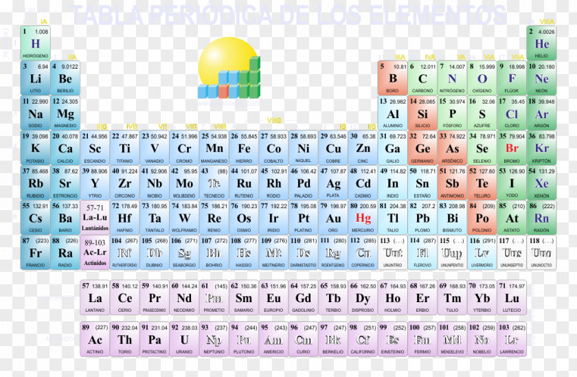 Tabla Periodic Table Chemical Element Chemistry PNG