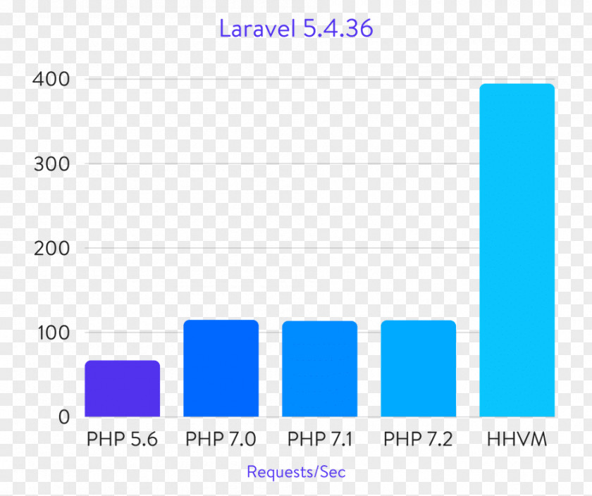 WordPress Laravel PHP Joomla HHVM PNG