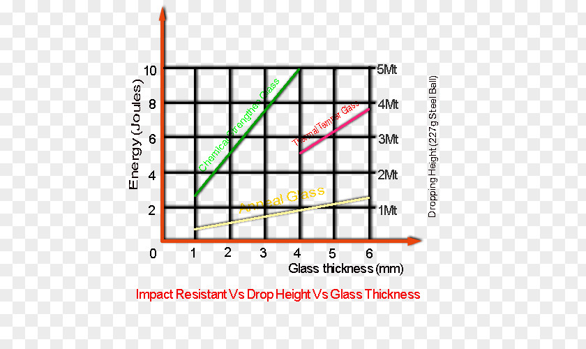 Line Angle Point Font PNG