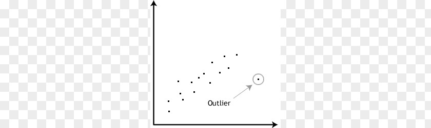 Outlier Cliparts Pearson Correlation Coefficient And Dependence Variable PNG