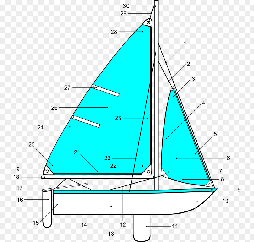 Sail Sailboat Sailing Boating PNG