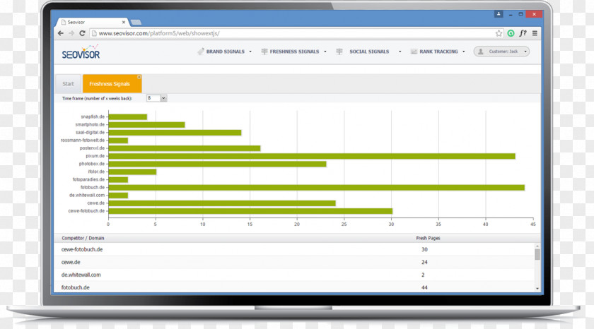 Computer Program Web Analytics Organization Page PNG