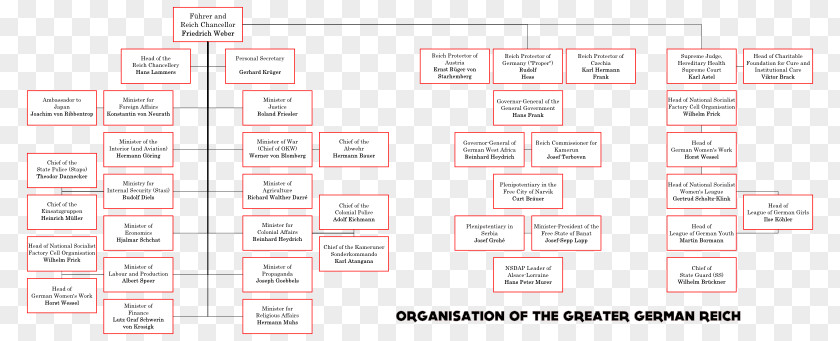 Greater Germanic Reich Document Brand Pattern PNG