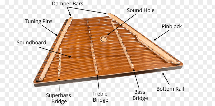 Musical Instruments Hammered Dulcimer Appalachian Folk Instrument Tuning PNG