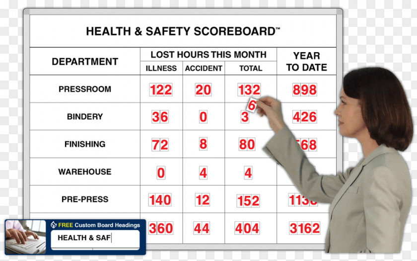 Accident Occupational Safety And Health Construction Site Scoreboard Work PNG