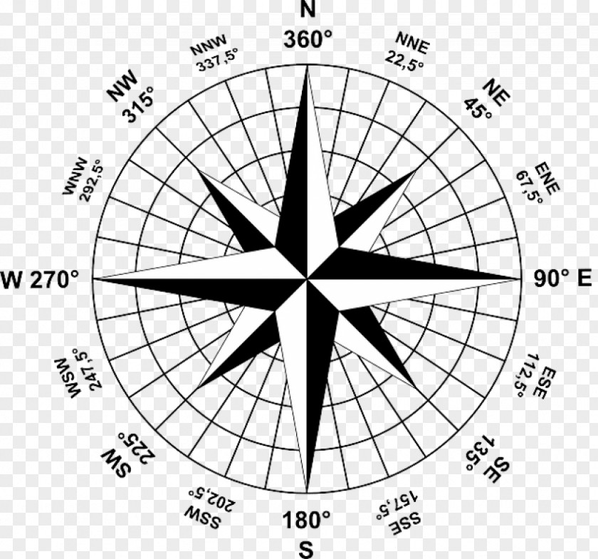 Compass Rose Geography Cardinal Direction North PNG