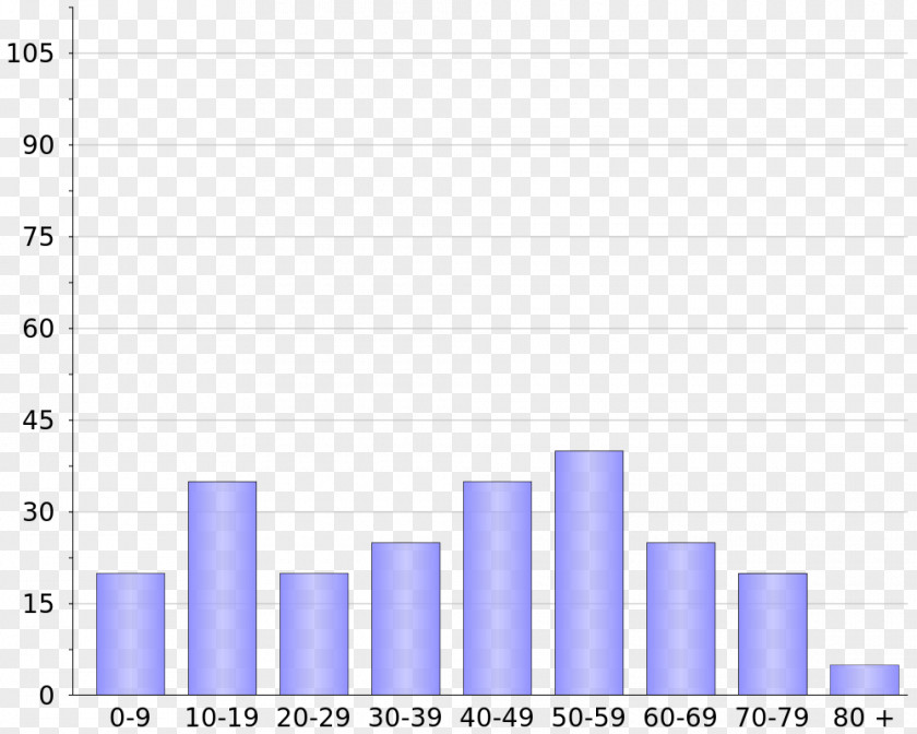 Design Web Analytics Document Organization PNG