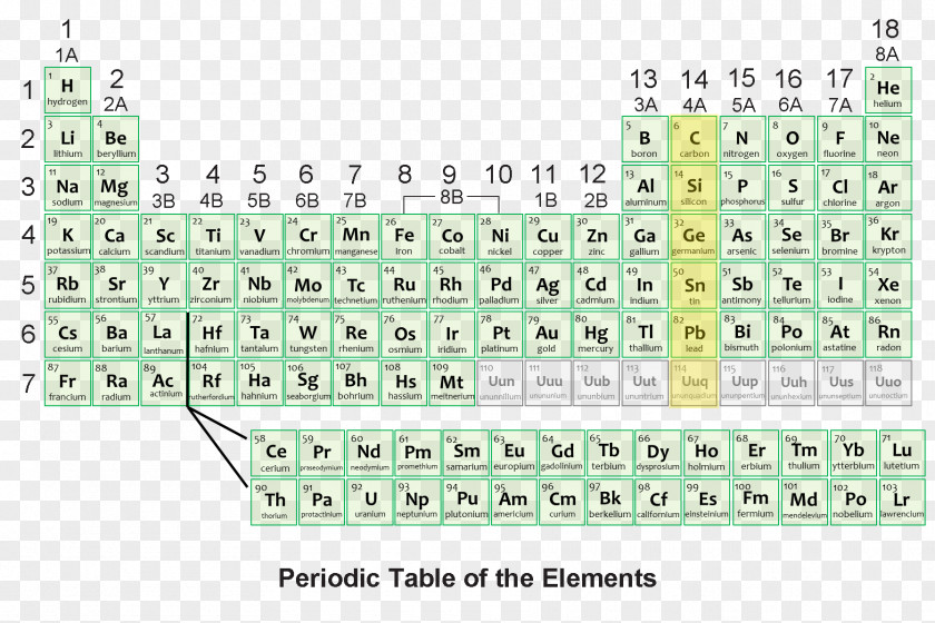 Periodic Table Of Elements Electrical Network Electronic Component Line Point Angle PNG