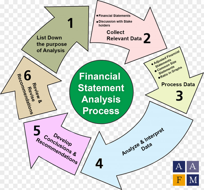 Financial Analysis Statement Report Finance PNG