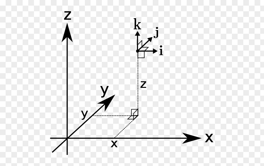 Cartesian Coordinate Robot 28 June 0 Point PNG