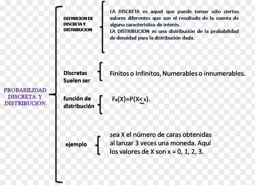 Line Document Angle PNG