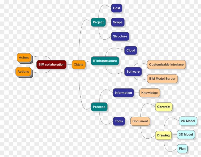 Technology Brand Diagram PNG