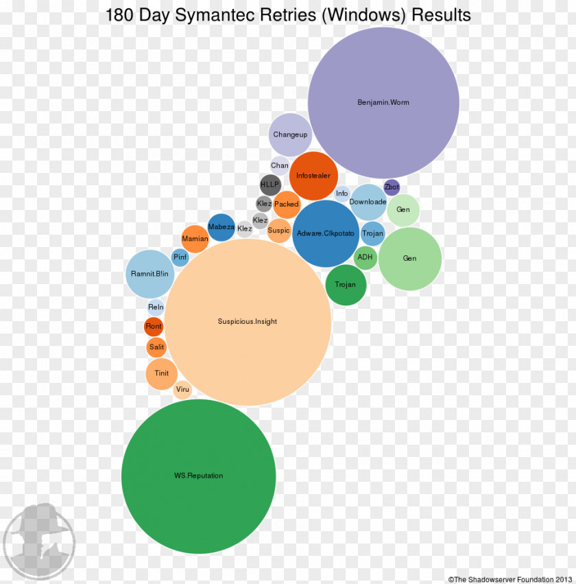 Design Graphic Brand Diagram Human Behavior PNG