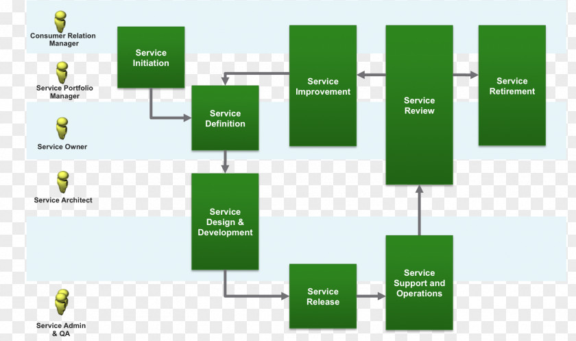 Green Activities Blueprint Management Diagram Business Organization PNG