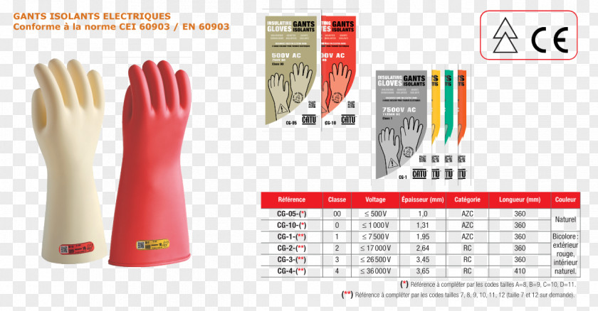 Hand Thumb Glove Model PNG