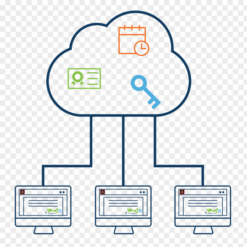 Digital Cloud Signature Data Computing GlobalSign PNG