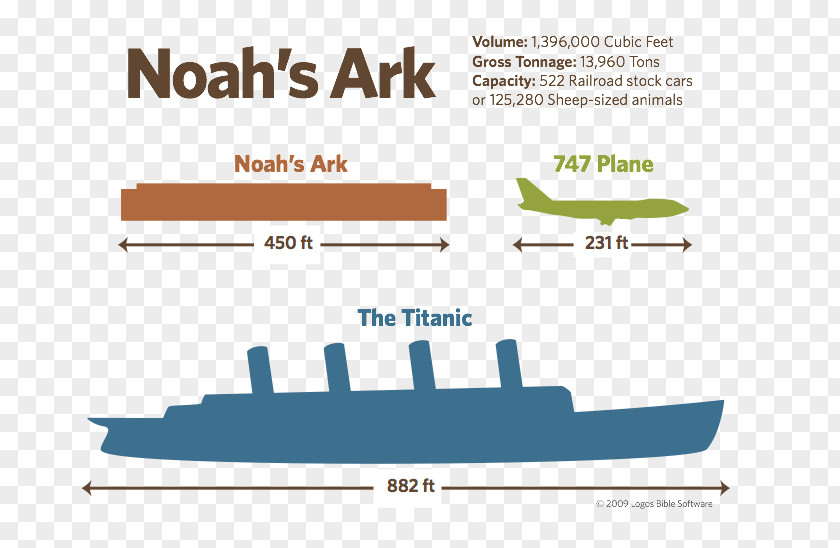 Noah's Ark Genesis Bible Johan's ARK: Survival Evolved PNG