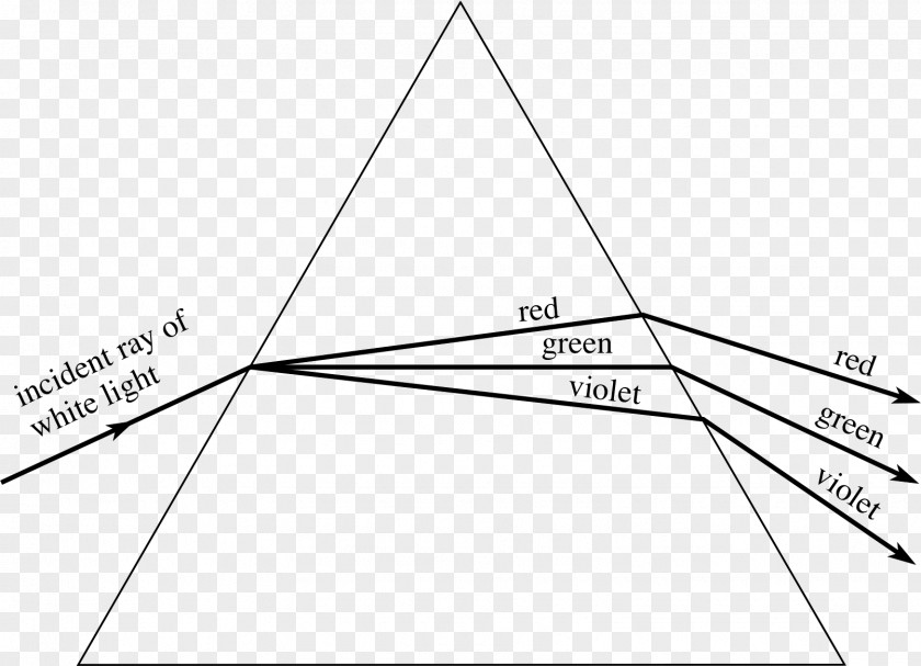 Dispersion Light Diagram Triangle Triangular Prism PNG