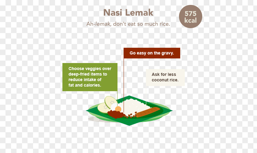 Nasi Lemak Brand PNG