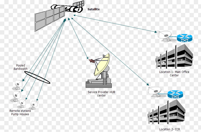 Maritime Vsat Very-small-aperture Terminal Computer Network Wireless Access Points PNG