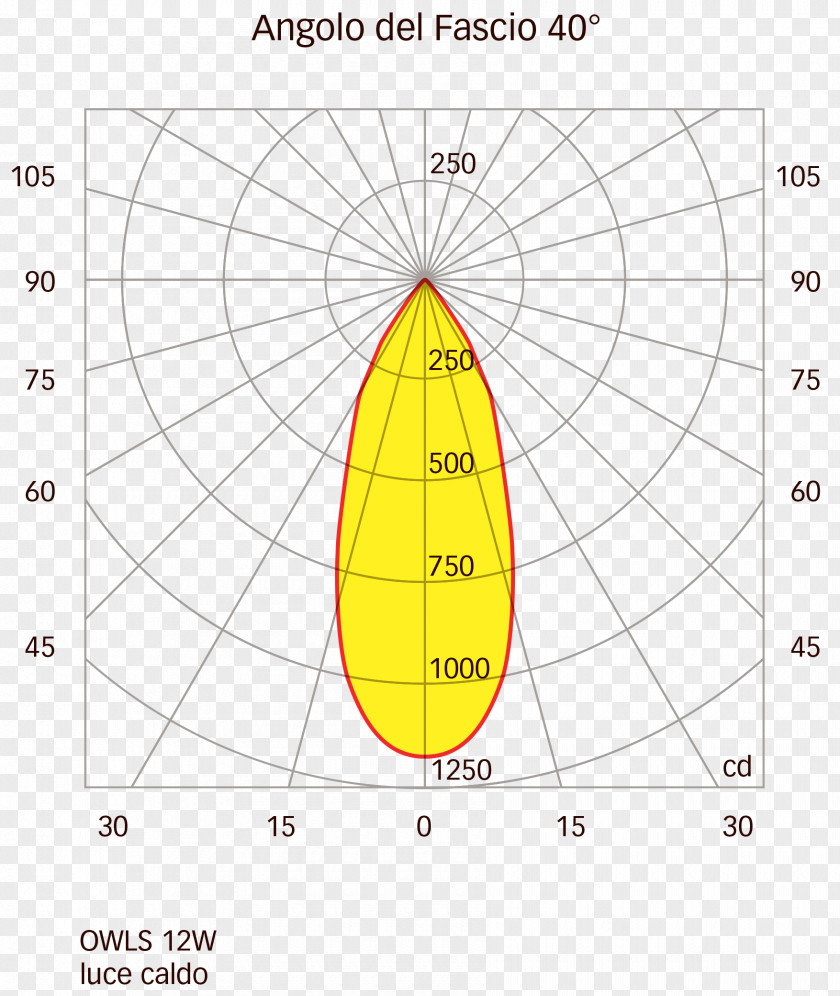 Caldo Centimeter Length Diagram Angle PNG
