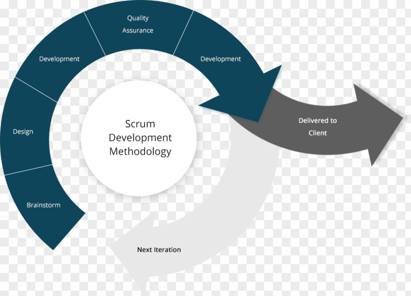 Iterative Software Development Process Scrum Agile Stand-up Meeting PNG